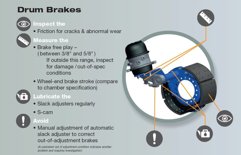 bendix air disc brake adjustment procedure