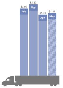 Reefer May 11-17