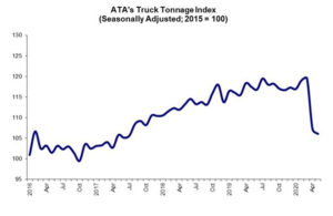 ATA graph