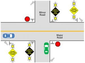 Intersection Diagram