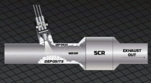 SCR Deposit Graphic