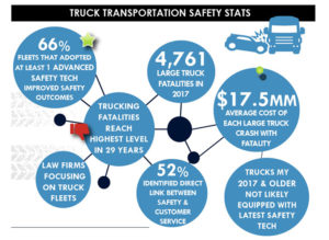 Safety Stats web