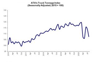 ATA August Tonnage Graph