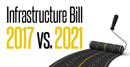 Infrastructure Bill 2017 vs. 2021: Where Trump faltered, can Biden succeed?