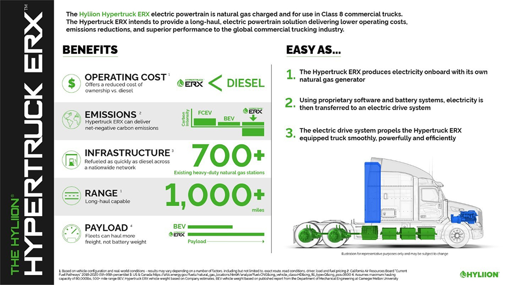 Hypertruck ERX Infographic