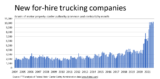 New for-hire trucking companies