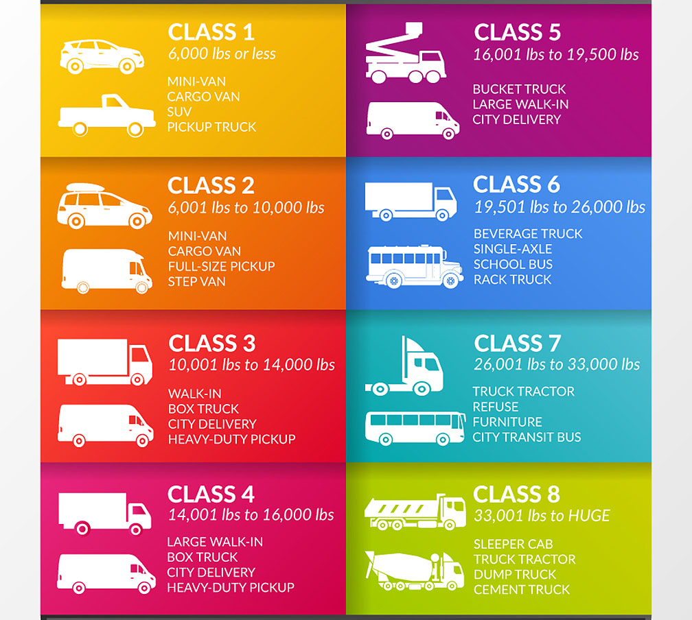 PennDOT eliminates truck weight class stickers