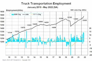 22 06 14 Truck Transportation employment web