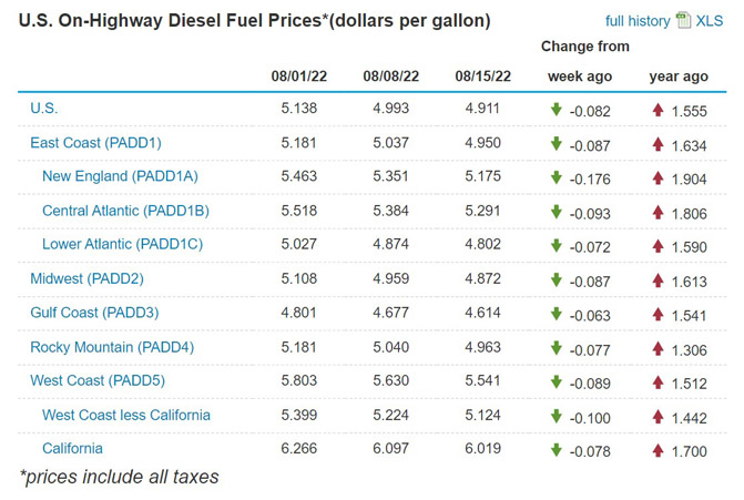 diesel 2