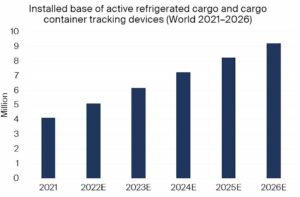 22 09 19 cold chain graph 2022 web