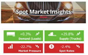 23 01 19 FTR Intelligence Truckstop spot rates web