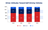 AV Survey Graph 768x488 1