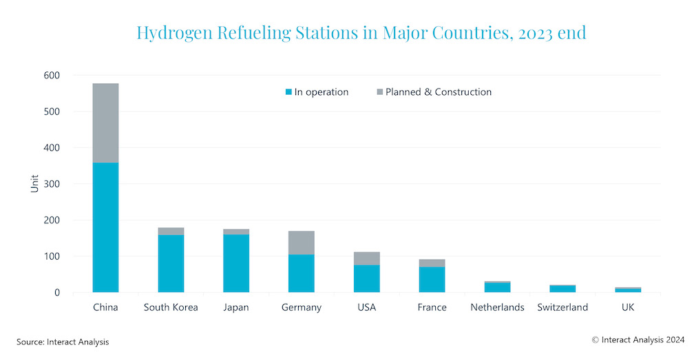 Graph HRS PR Graph HRS PR