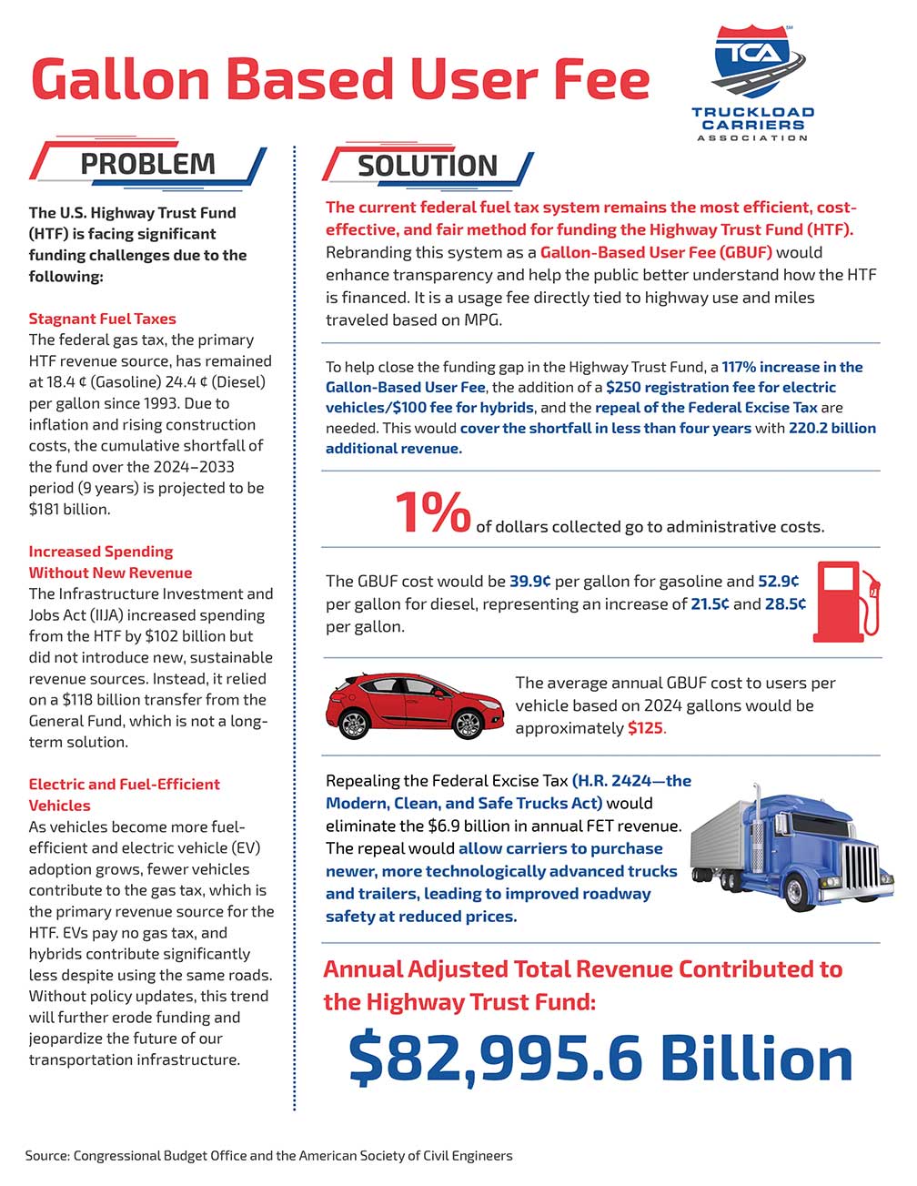 Gallon Based User Fee web