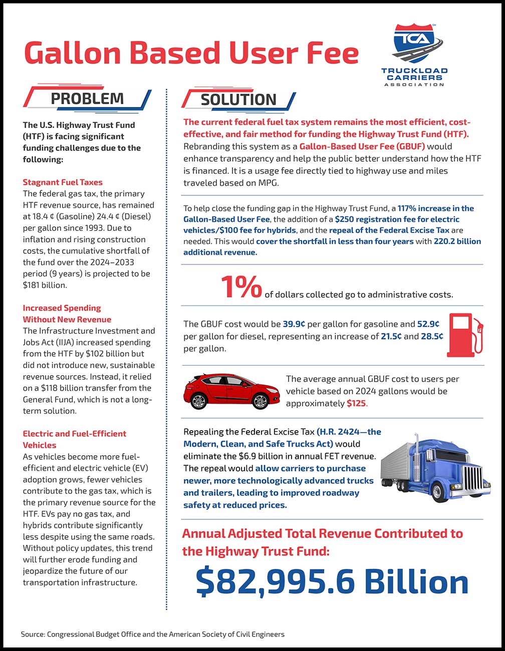 Gallon Based User Fee 20250612 web