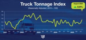 Tonnage Dispatch Aug2025