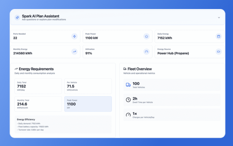 SparkCharge launches SparkAI for commercial fleets