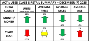 Used Cl8 Retail Summary Heat Map December 2025 Final