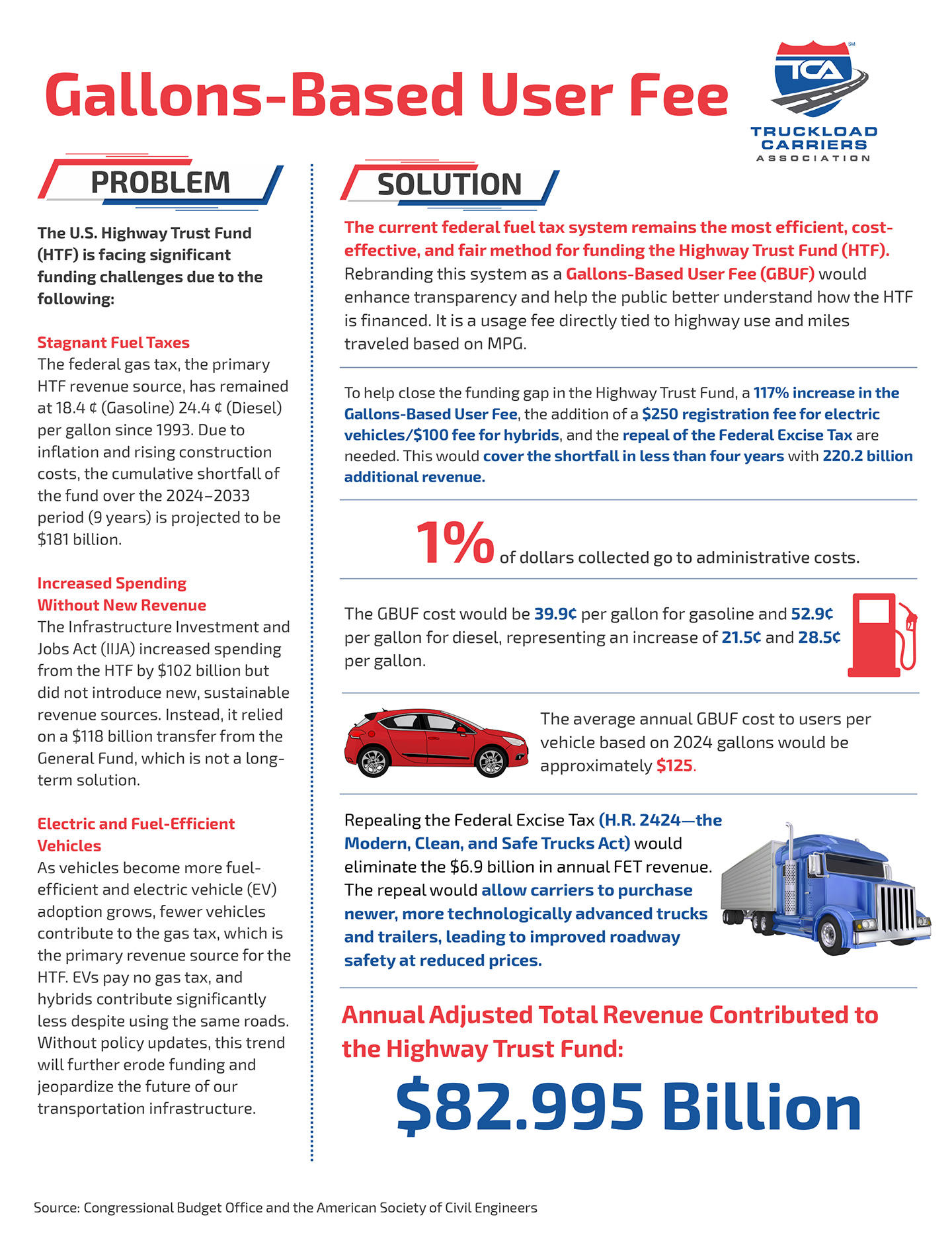 Gallon Based User Fee 2 1 web Gallon Based User Fee 2 1 web