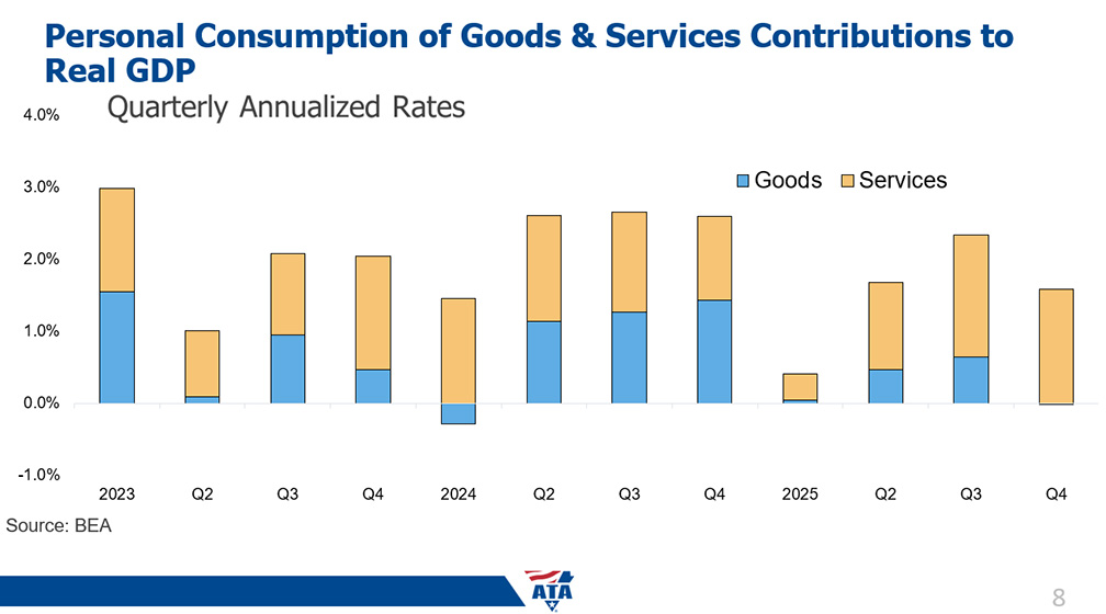 ATA Goods & Services Graph web