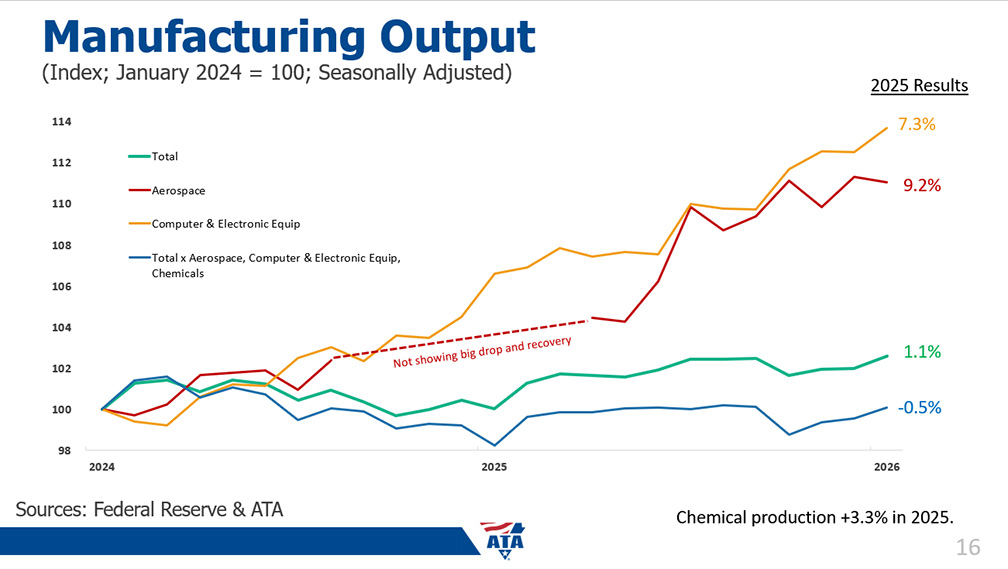 ATA Manufacturing Graph web