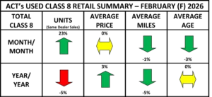 Used Cl8 Retail Summary Heat Map February 2026 Final Used Cl8 Retail Summary Heat Map February 2026 Final