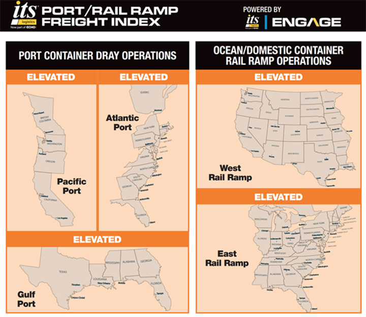 ITS April Port Rail Index web