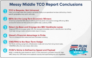 MM TCO Report Conclusions