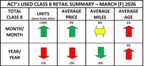 Used Cl8 Retail Summary Heat Map March 2026 Final