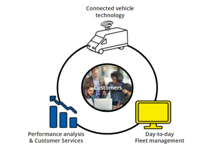 Michelin expands Trailer Premium solution