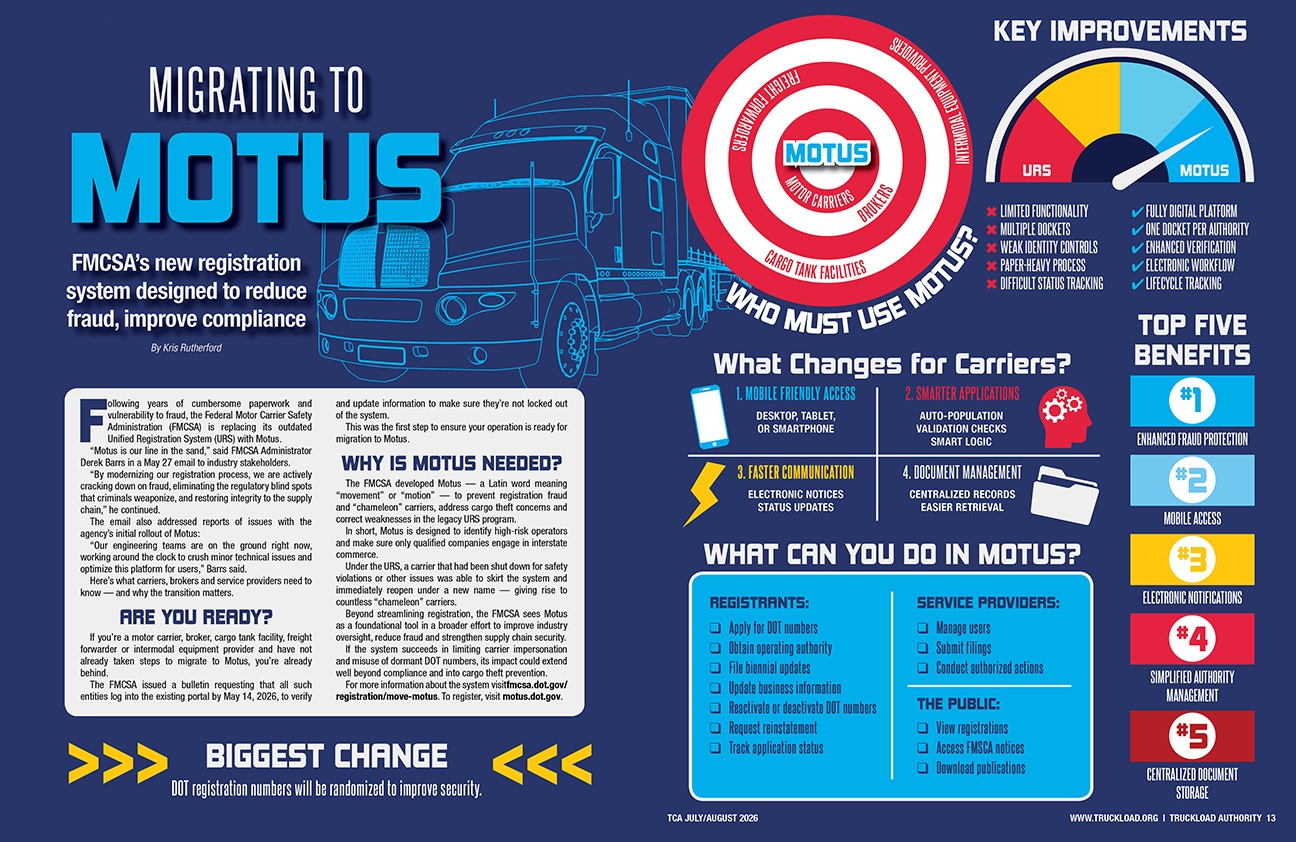 Motus infographic web