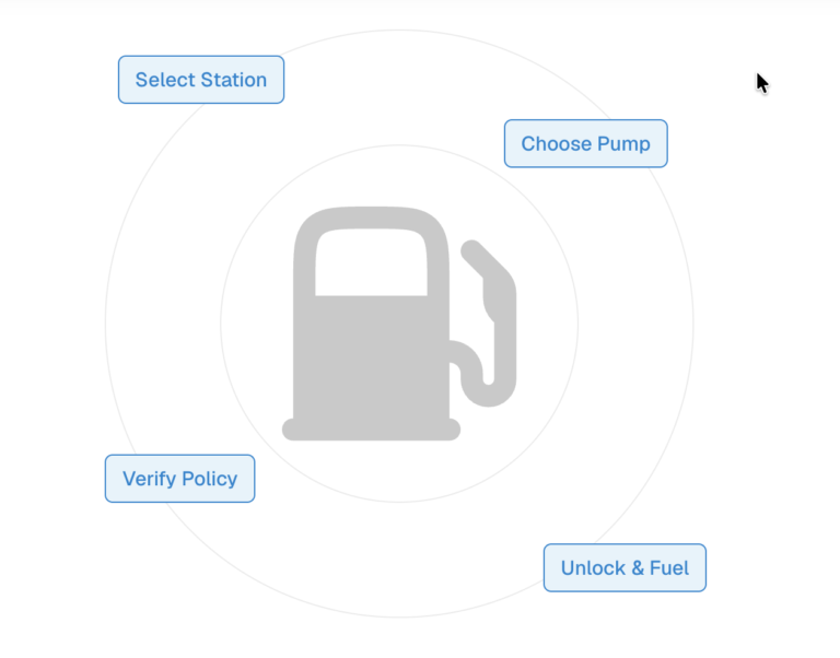 Piston expands fleet payment network to Jacksons Food Stores